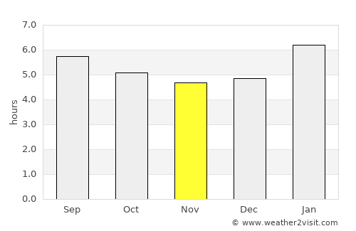 Sabinópolis average rain in November