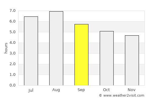 Sabinópolis average rain in September