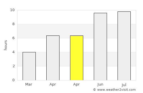 Sabirabad average rain in April