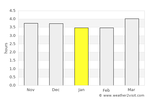 Sabirabad average rain in January