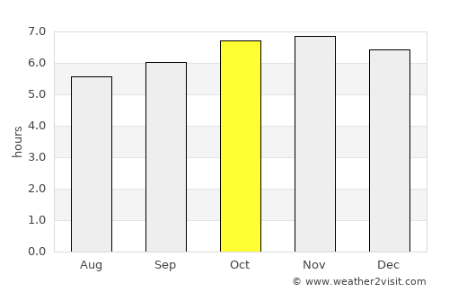 Sablayan average rain in October