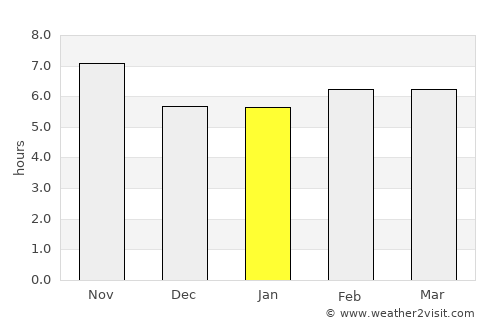 Sabzevār average rain in January