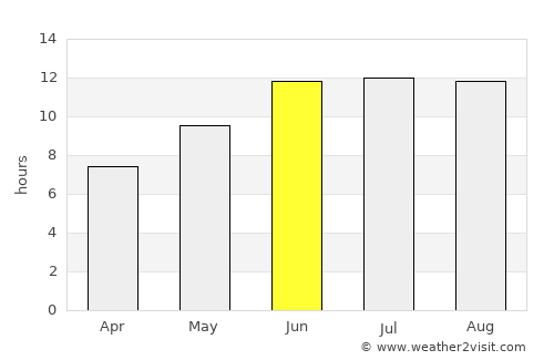 Sabzevār average rain in June