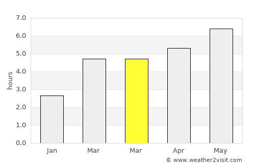 Săcele average rain in March