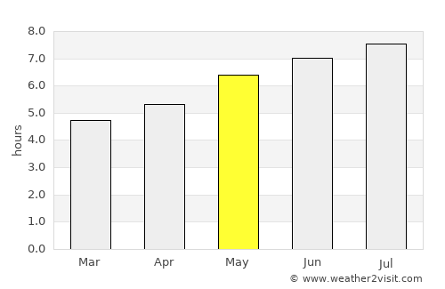 Săcele average rain in May