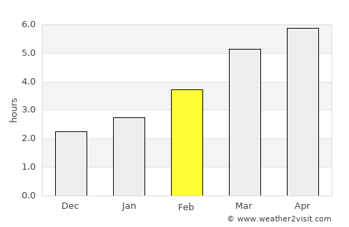 Săcueu average rain in February