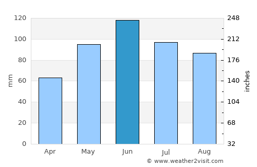 Săcueu average rain in June