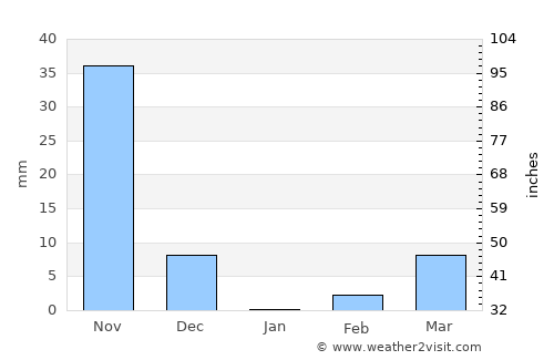 Sadalgi average rain in January