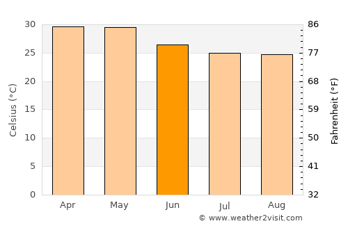 Sadalgi average temperature in June