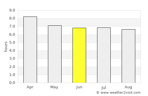 Sadao average rain in June