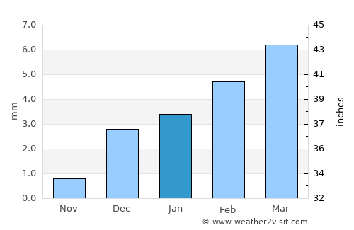 Sādiqābād average rain in January