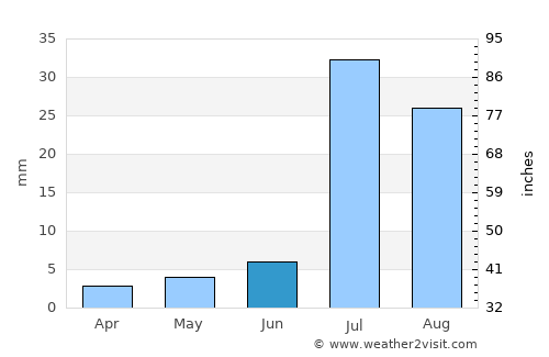Sādiqābād average rain in June