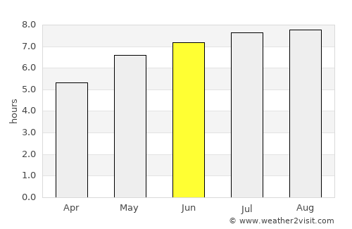 Sadova average rain in June