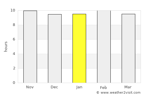 Sādri average rain in January
