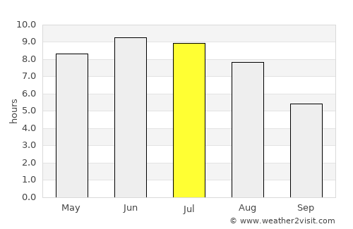 Sæby average rain in July