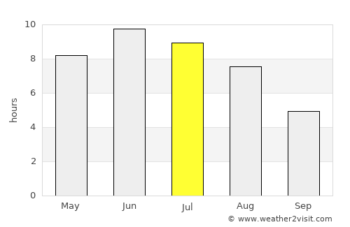 Säffle average rain in July