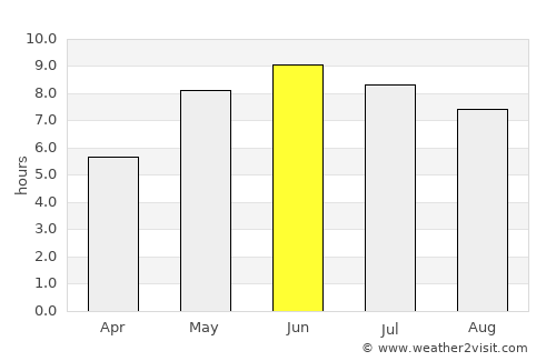 Sävsjö average rain in June