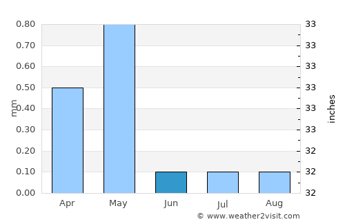Safaga average rain in June