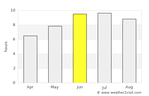 Safaraliyev average rain in June