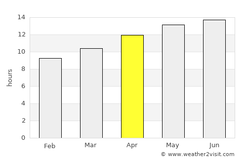 Safford average rain in April
