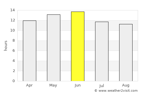 Safford average rain in June