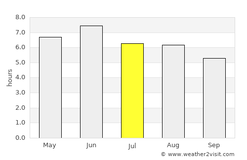 Saffron Walden average rain in July