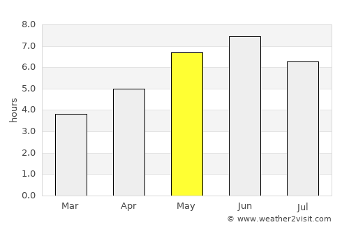 Saffron Walden average rain in May