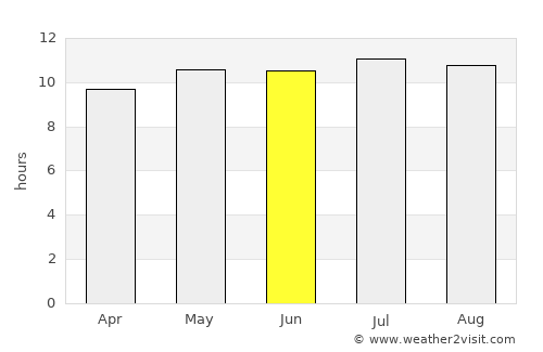 Safi average rain in June