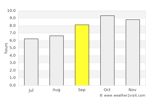 Safidon average rain in September