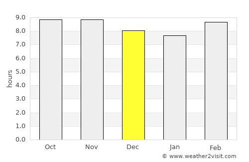 Safīpur average rain in December