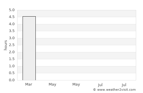 Safonovo average rain in May