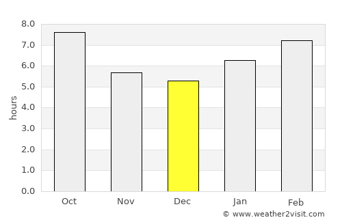 Sag Harbor average rain in December