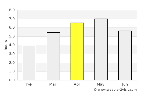Sagae average rain in April