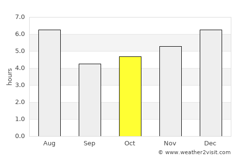 Sagamihara average rain in October
