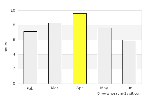 Sagauli average rain in April