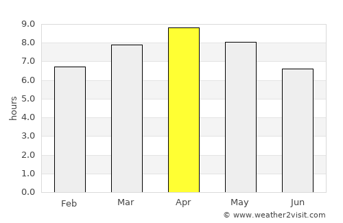 Sagay average rain in April