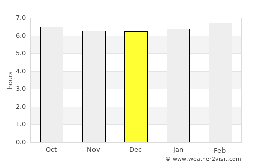 Sagay average rain in December