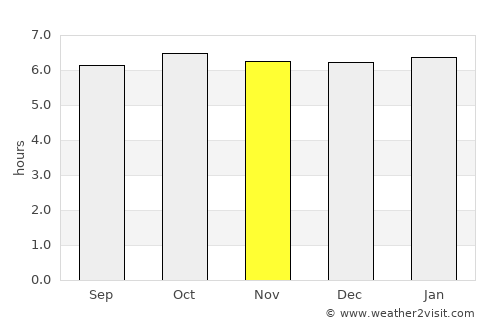 Sagay average rain in November