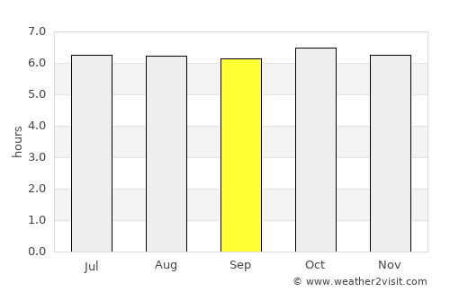 Sagay average rain in September