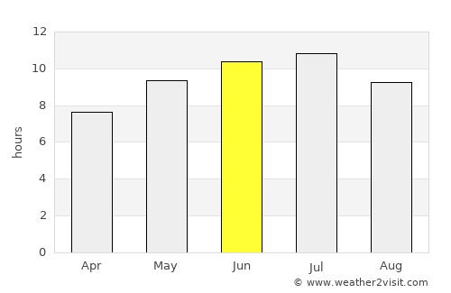 Saginaw average rain in June