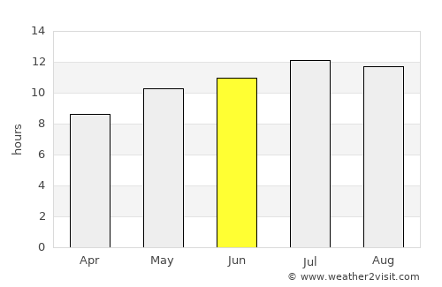 Sagres average rain in June