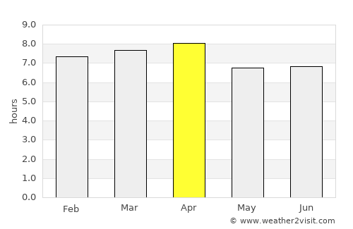 Sagua de Tánamo average rain in April