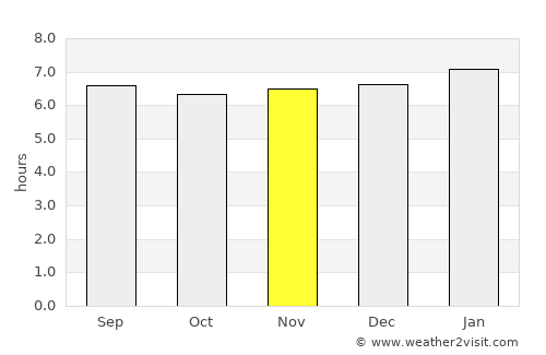 Sagua de Tánamo average rain in November