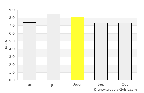 Sagua la Grande average rain in August