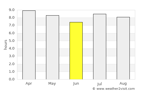 Sagua la Grande average rain in June