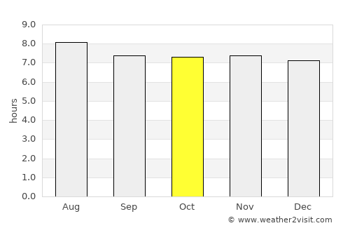 Sagua la Grande average rain in October