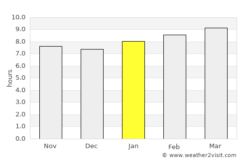 Saguache average rain in January