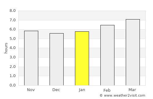 Sagunto average rain in January
