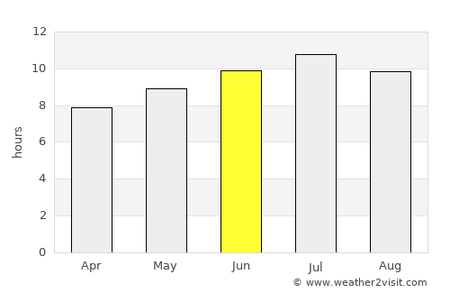 Sagunto average rain in June