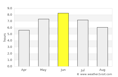 Sagvåg average rain in June